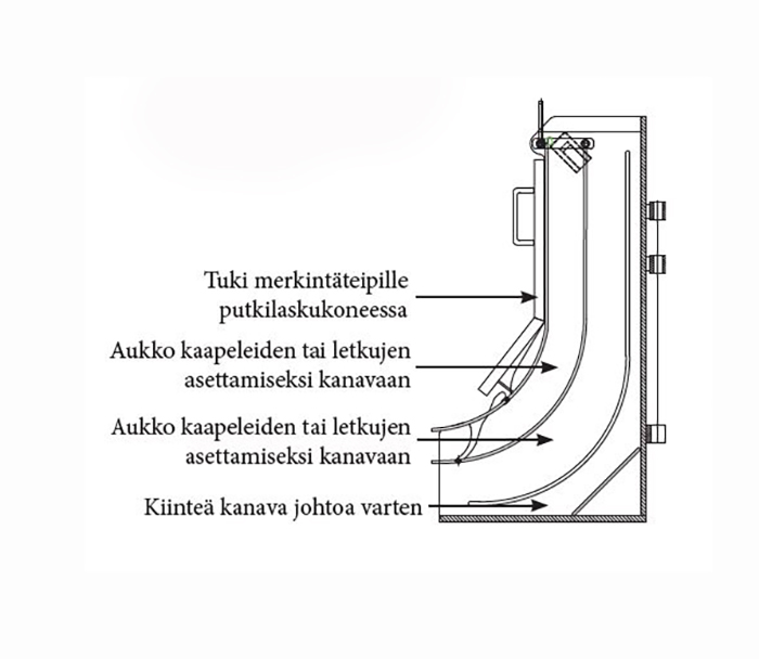 RF-System KAAPELINLASKUPUTKI 50 X 1000 MM